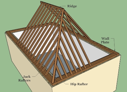Hipped roof